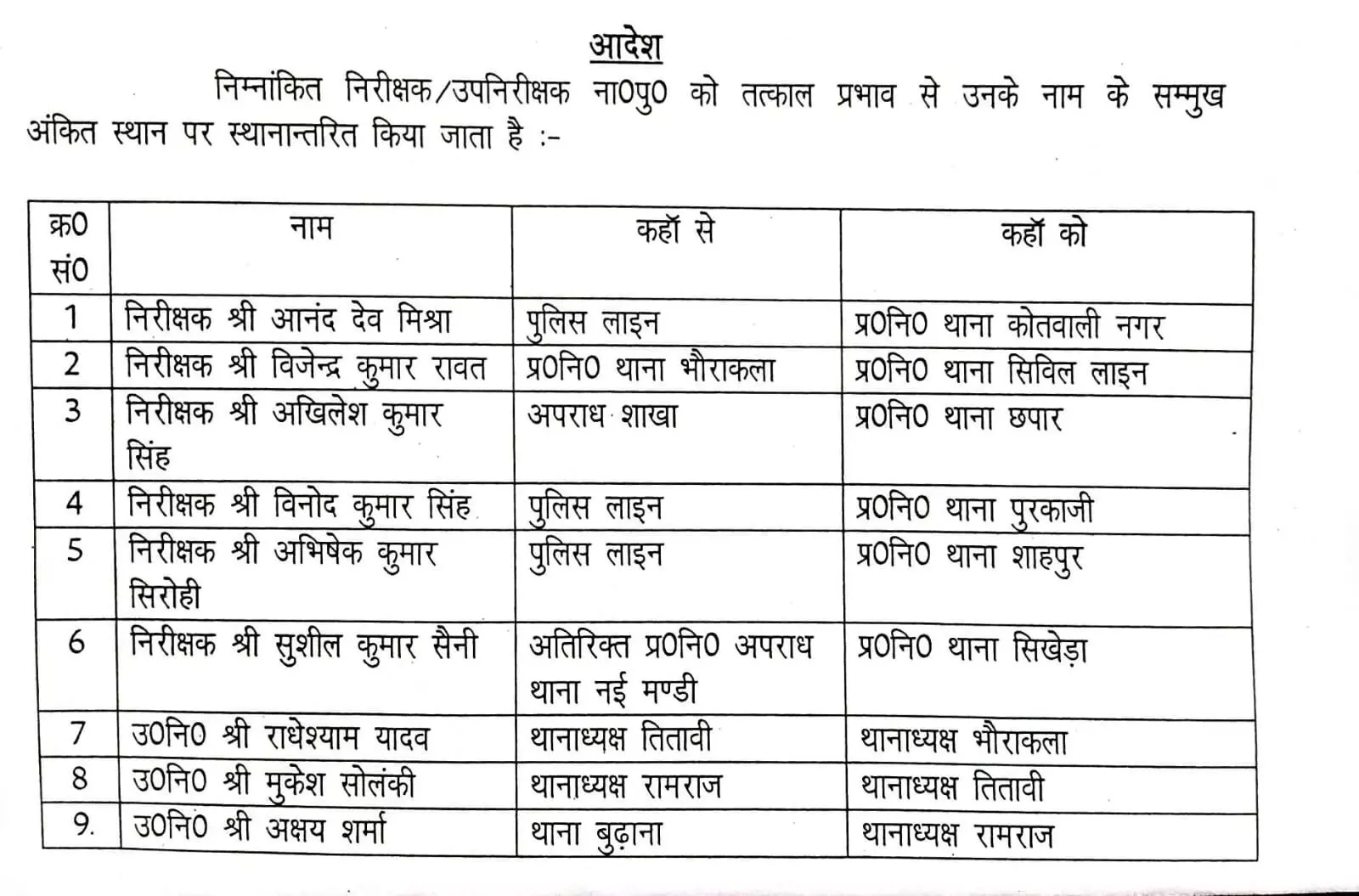 शहर समेत जिले के थानों में प्रभारी तैनात