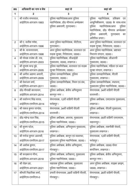 28 IPS Transfer