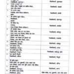 UP IAS transfer list 2026