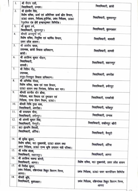 UP IAS transfer list 2026