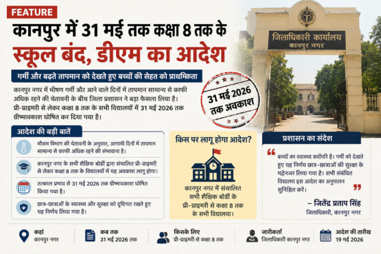 कानपुर में 31 मई तक कक्षा 8 तक के स्कूल बंद, डीएम ने जारी किया आदेश